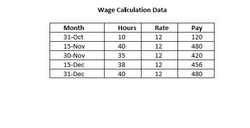 to correct or do the math to finish the project. I've added