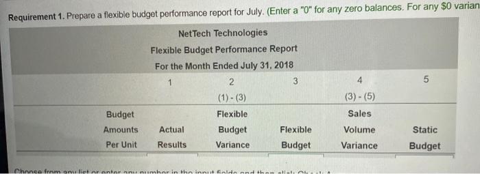 company sold 10,500 units during July is flexible budget and actual per