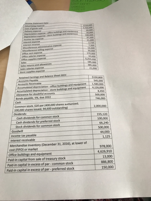inc. during the fiscal year ended December 31, 2016, were Issued 15,000