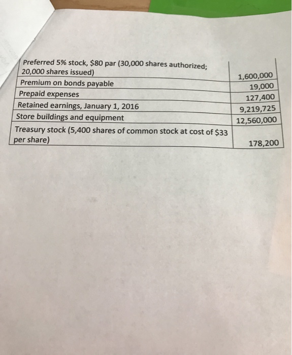 shares of $20 par common stock at $30, receiving cash. Issued $500,000