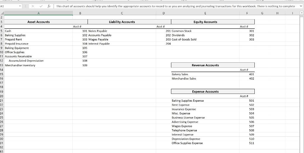 stockholders equity, Balance Sheet, Closing Entries, and the Post-closing Trial Balance? Accounting