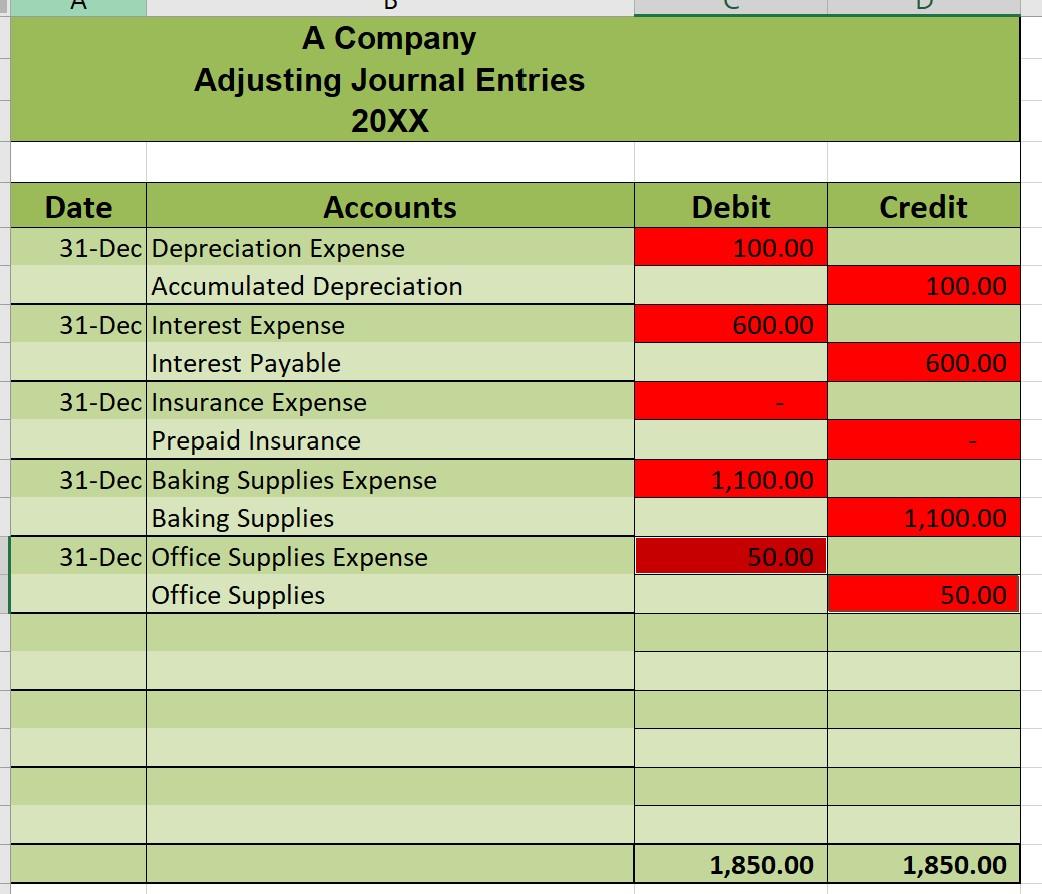 stock in their company. October 1: Purchased $8,500 worth of baking supplies
