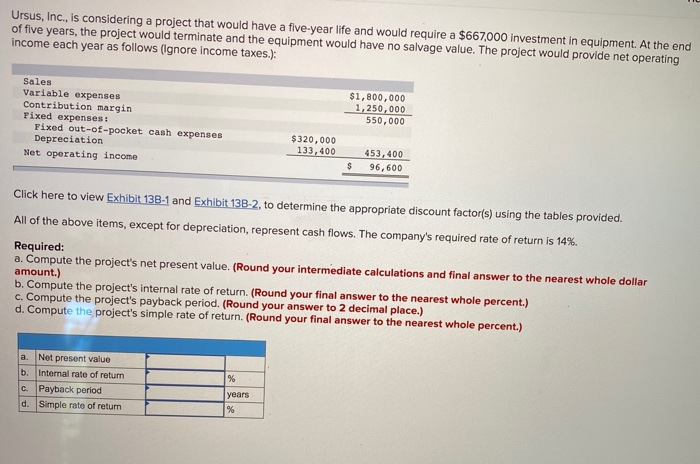  Ursus, Inc., is considering a project that would have a five-year