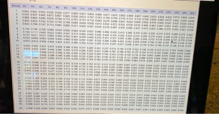 life and would require a $667,000 investment in equipment. At the end