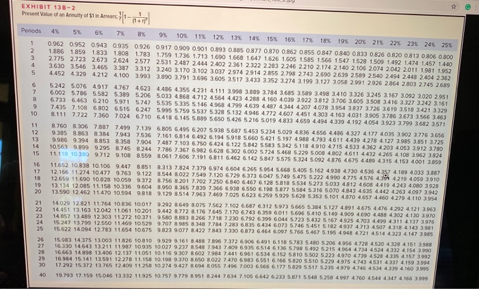 of five years, the project would terminate and the equipment would have