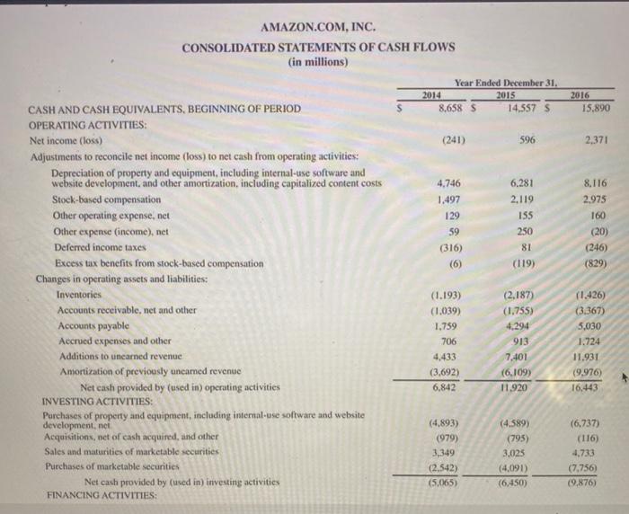 Walmart and Amazon thats why theres so many picture. Please do Asap