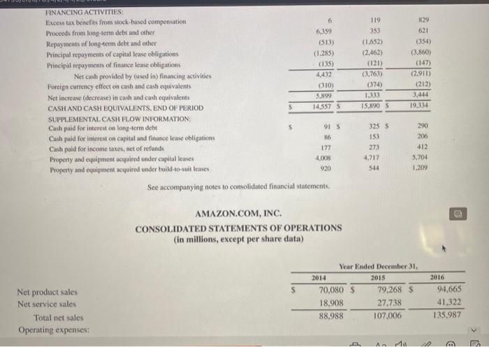 thank you so much CT12.3 Amazon.com, Inc.'s financial statements are presented in