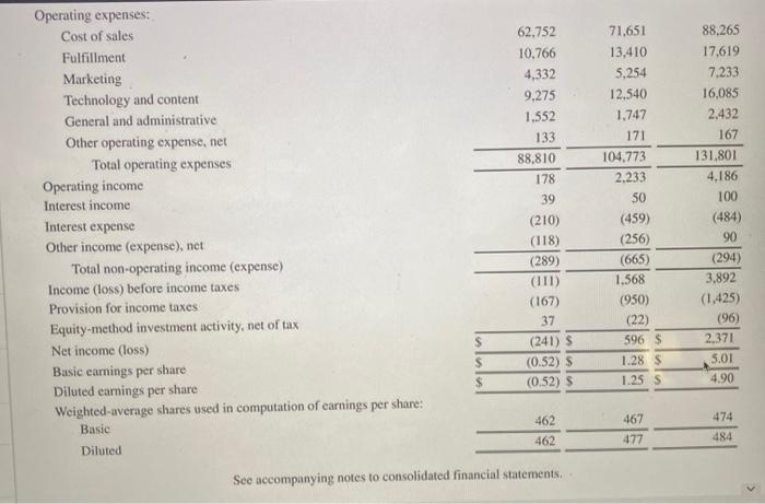 Appendix D. Financial statements of Wal-Mart Stores, Inc. are presented in Appendix