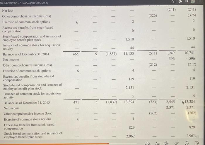 from these data? Real-World Focus 2016 15.890 2,371 AMAZON.COM, INC. CONSOLIDATED STATEMENTS