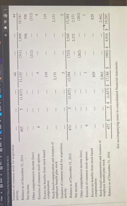 OF CASH FLOWS (in millions) Year Ended December 31, 2014 2015 CASH