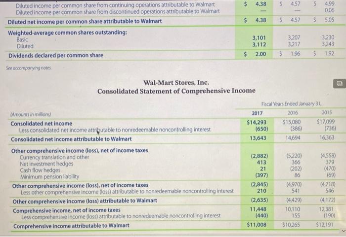 Net income (loss) (241) 596 Adjustments to reconcile net income (loss) to