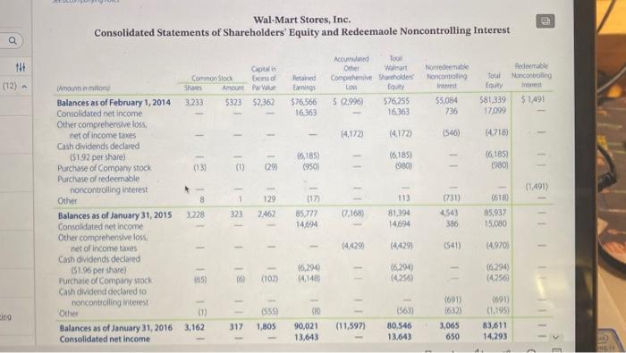 6.281 Stock-based compensation 1.497 2.119 Other operating expense, net 129 155 Other