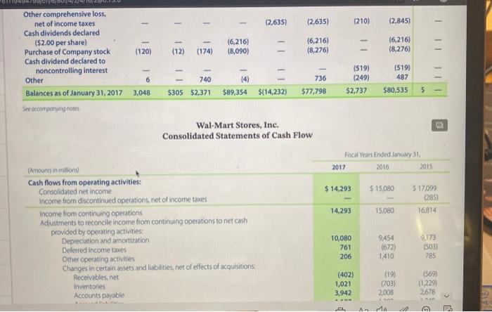 expense (income), net 59 250 Deferred income taxes (316) 81 Excess tax