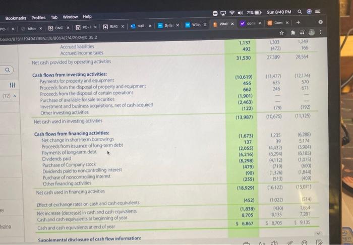 benefits from stock-based compensation (6) (119) Changes in operating assets and liabilities: