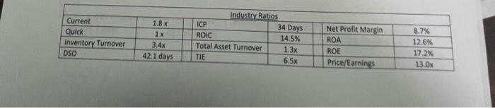 better return on their investment in 2020 than in 2019 ? a)