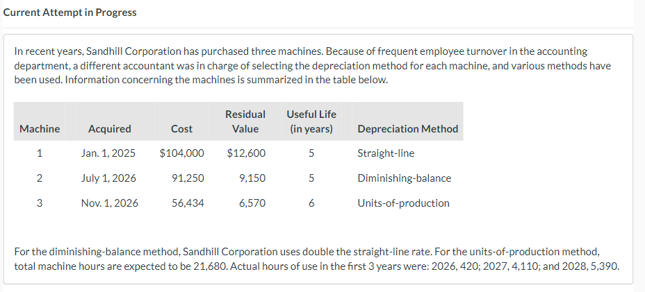 all years, information permitting. (Round depreciation per unit to 2 decimal places,