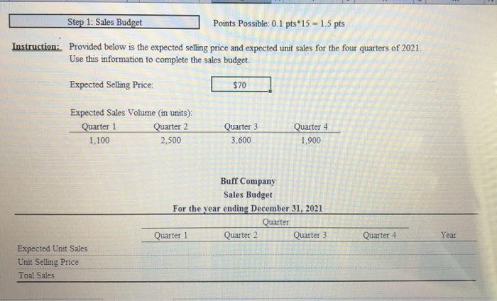 prepare the operating budgets for Buff Company which manufactures and sells a