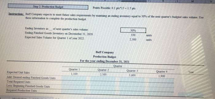 singal product. The budgets are prepared by quarter for the year ending