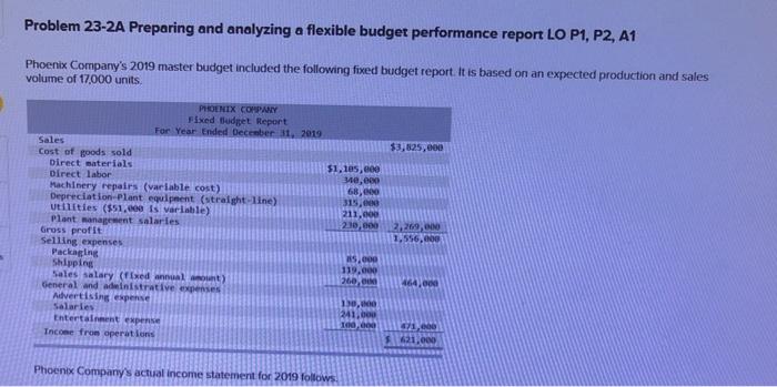  Problem 23-2A Preparing and analyzing a flexible budget performance report LO
