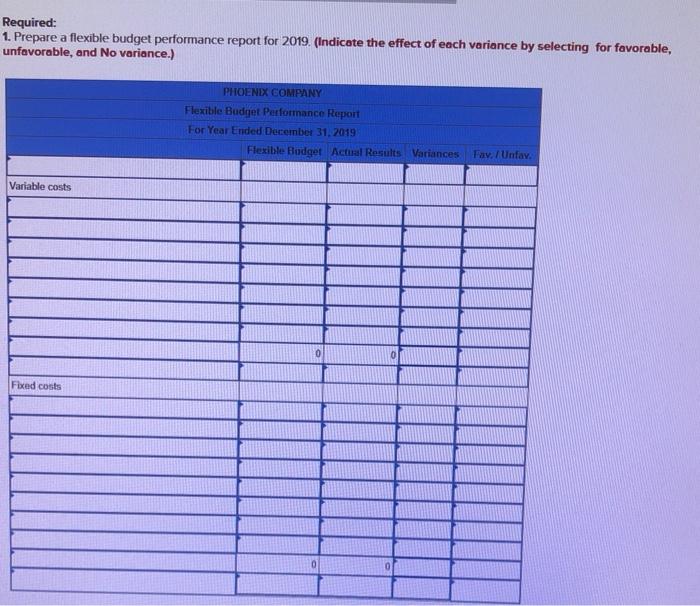 budget report. It is based on an expected production and sales volume
