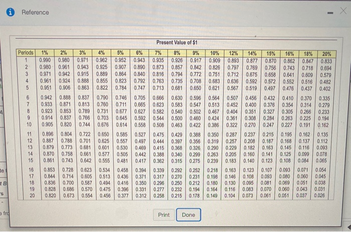 in the following projects: Project A: Costs $260,000 and offers seven annual