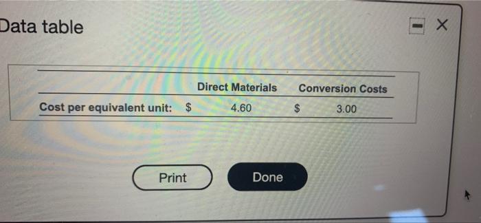 Save During the month Truie completed and transferred out 650.000 units to