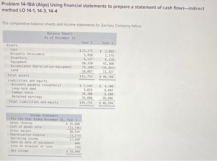  help needed Problem 14-18A (Algo) Using financial statements to prepare a