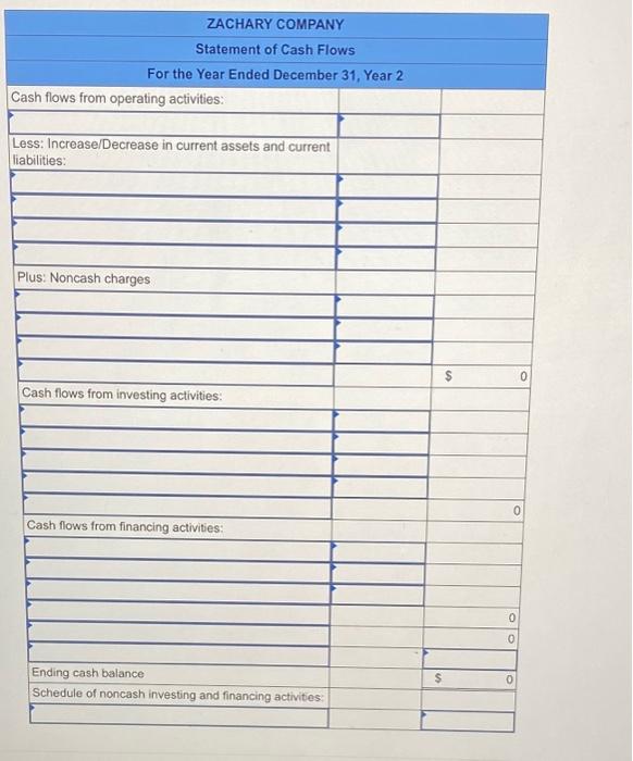 sheets and income statements for Zachary Company follow: Additional Data 1. During