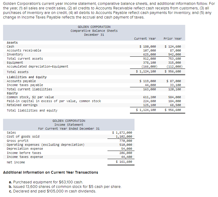 Prepare a complete statement of cash flows using a spreadsheet under the