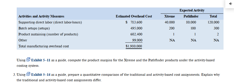 makes two types of hiking boots-the Xtreme and the Pathfinder. Data concerning