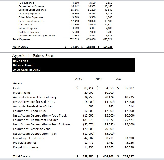 scene has now led him to being the operator of three restaurants,