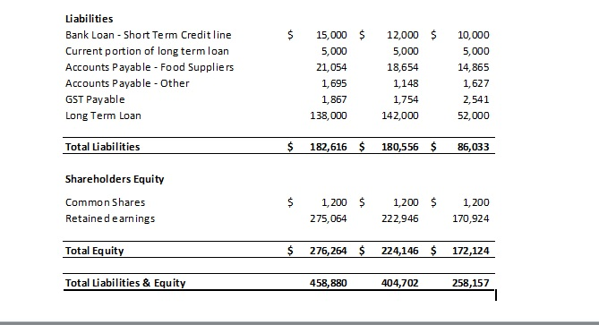 a food truck and a catering segment. The success is not without