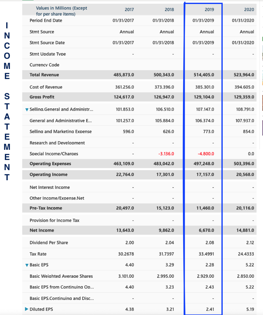 Please complete Pro Forma Balance Sheet and Income Statement for the years