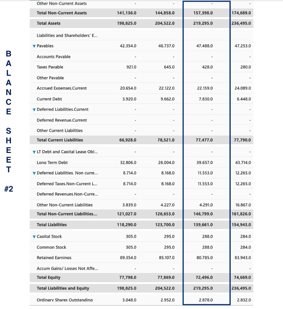 rate in sales and Cost of Goods Sold (COGS) for each of