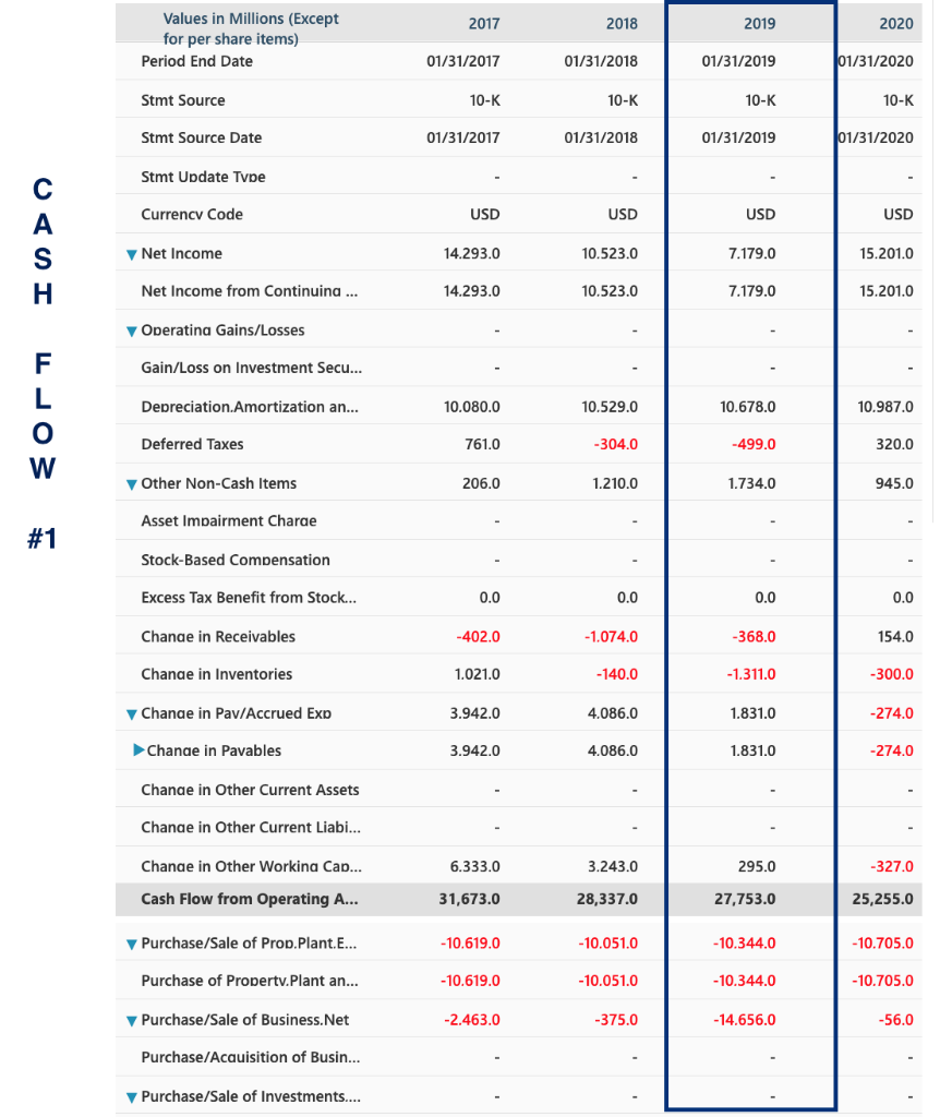 the next two years. Note: I am including the Income Statement, Balance