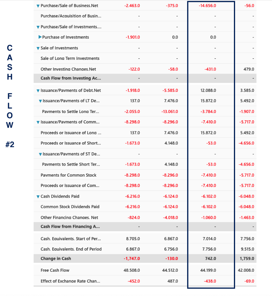 Sheet, and Statement of Cash Flow because I don't know all the