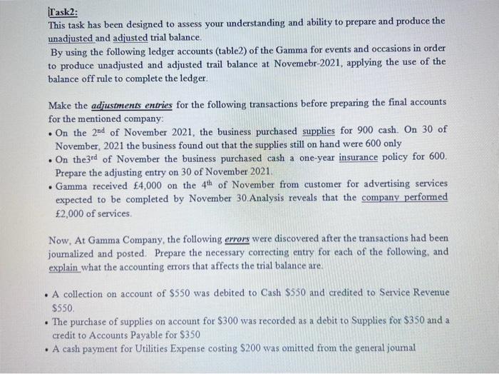  Iask2: This task has been designed to assess your understanding and
