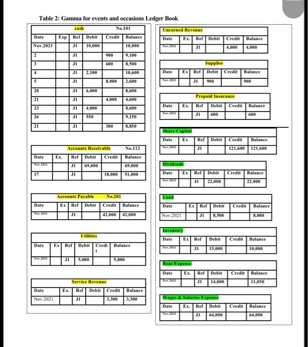 ability to prepare and produce the unadjusted and adjusted trial balance. By