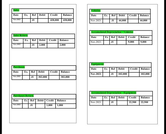 using the following ledger accounts (table2) of the Gamma for events and