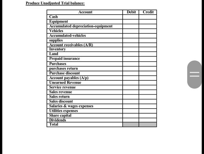 occasions in order to produce unadjusted and adjusted trail balance at Novemebr-2021,