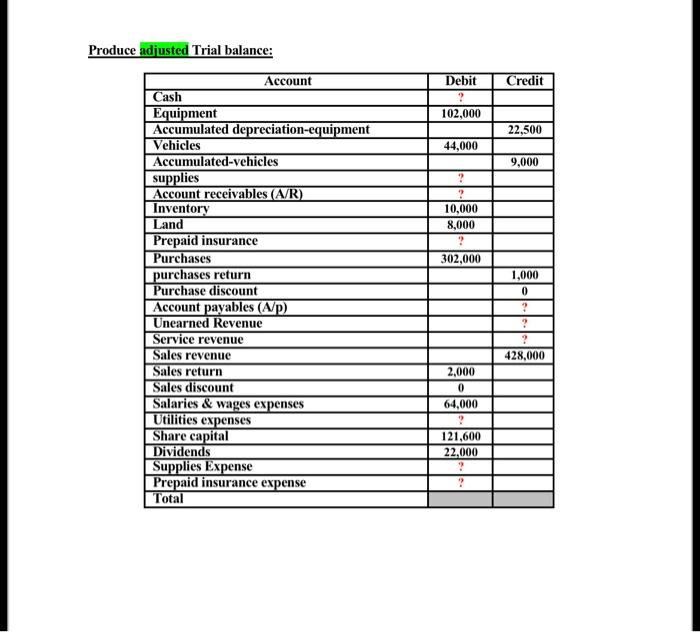 , the business purchased supplies for 900 cash. On 30 of November,