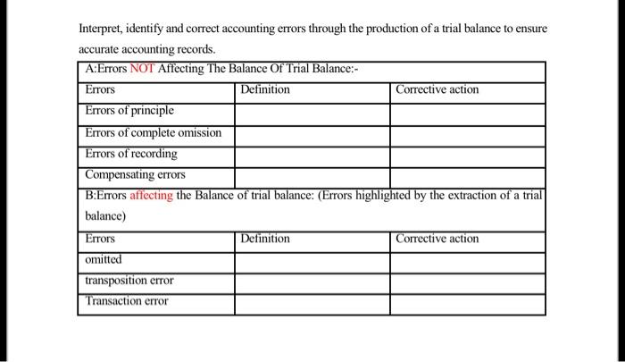 2021 the business found out that the supplies still on hand were