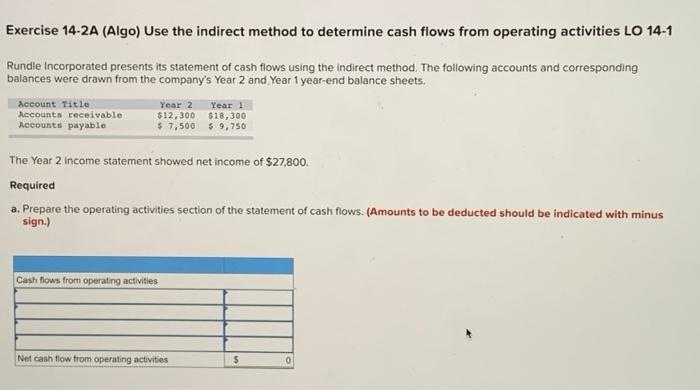  Exercise 14-2A (Algo) Use the indirect method to determine cash flows