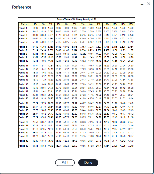 Please complete requirement 1-2 Reference Reference Reference Requirements 1. How much money