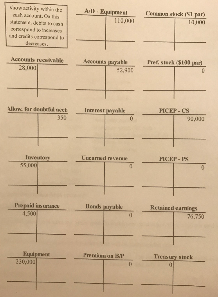 the year) 2 Accounts Receivable 353760 Sales 335000 Sales Tax Payable 18760