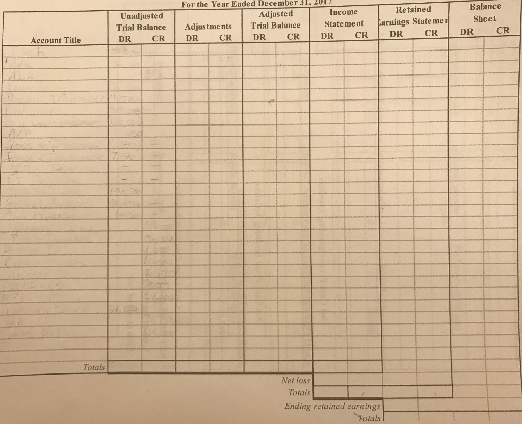 (Sales made during the year) Cost of goods sold 194500 Inventory 194500