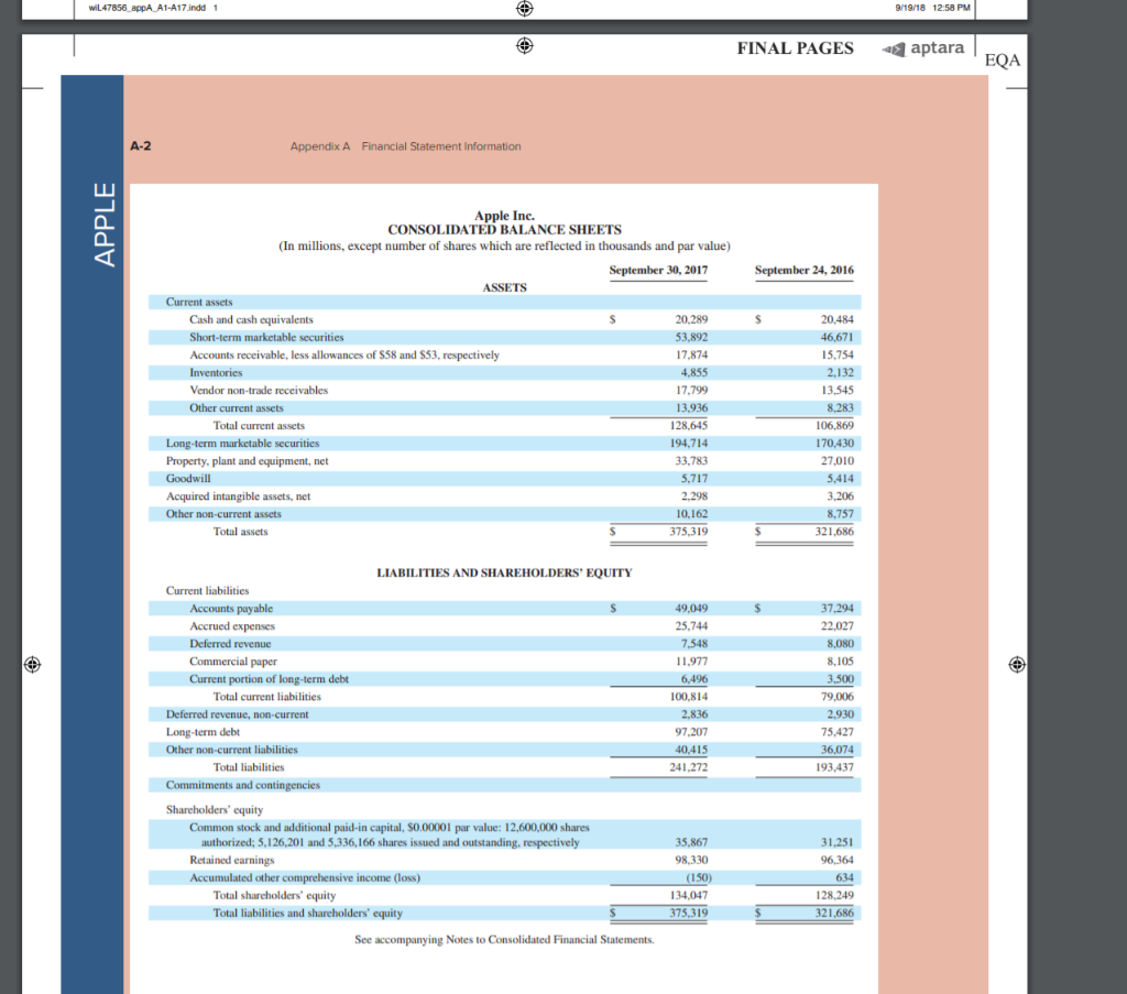 Required: 1. Using fiscal 2015 as the base year, compute trend percents