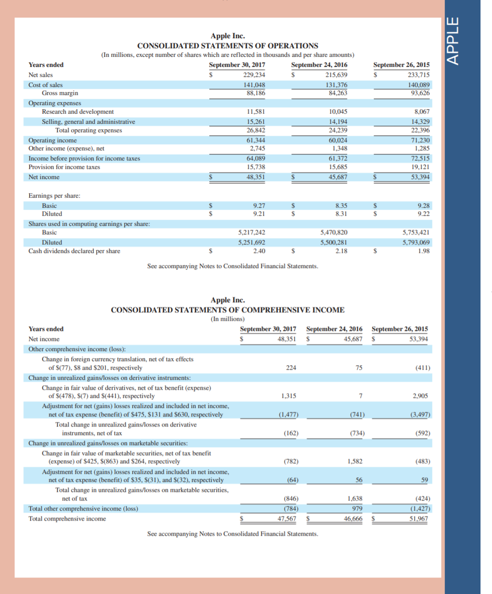 for fiscal years 2015, 2016, and 2017 for net sales, cost of