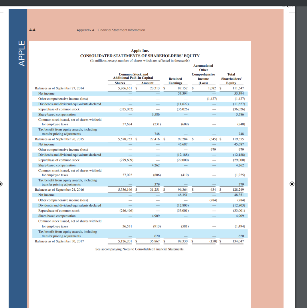 sales, operating income, other income (expense) net, provision for income taxes, and