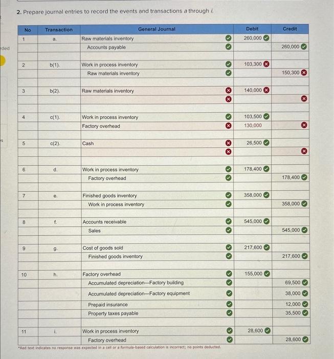 Journal entry worksheet 4 ivoce: Encer dedics derore creaits. Journal entry worksheet